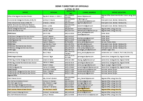 denr directory|Directory of Officials .